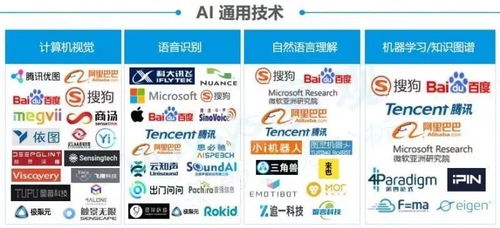 一文看懂人工智能產(chǎn)業(yè)鏈 未來10年2000億美元市場與計算機(jī)軟硬件發(fā)展